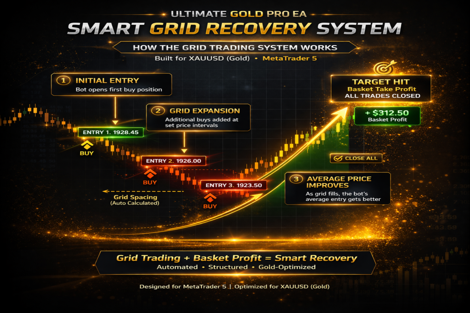 Automated AI Ultimate Gold Pro MT5 EA - Image 4